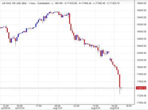 مؤشر ناسداك يواجه اختبارًا حاسمًا