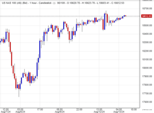 سعر مؤشر ناسداك