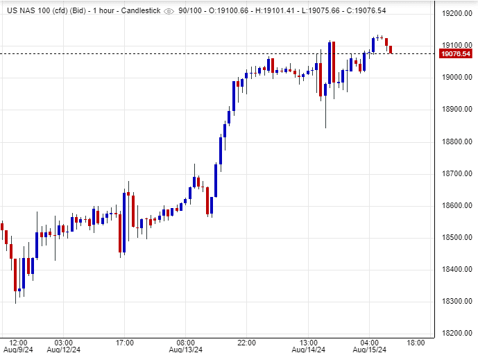مؤشر ناسداك