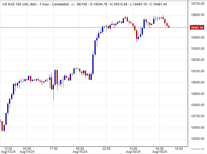 سعر مؤشر ناسداك