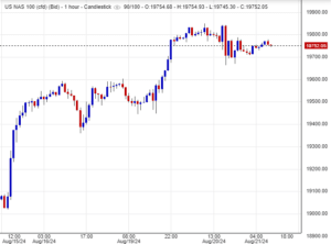 سعر مؤشر ناسداك
