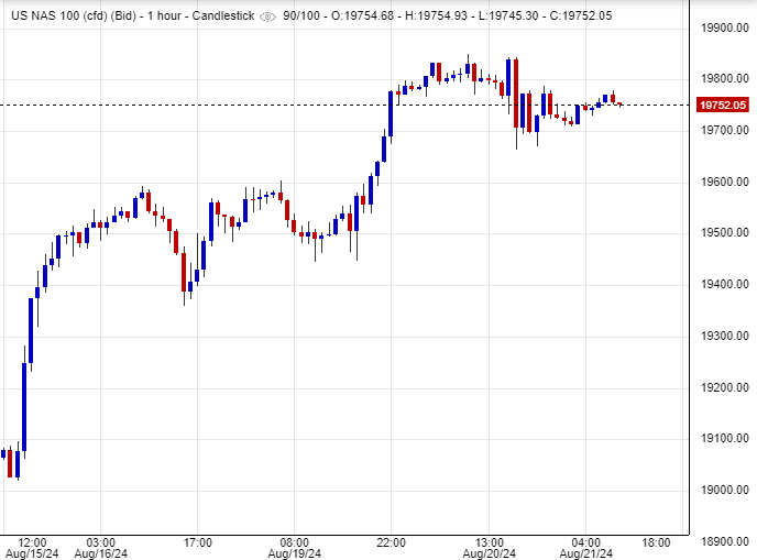 سعر مؤشر ناسداك