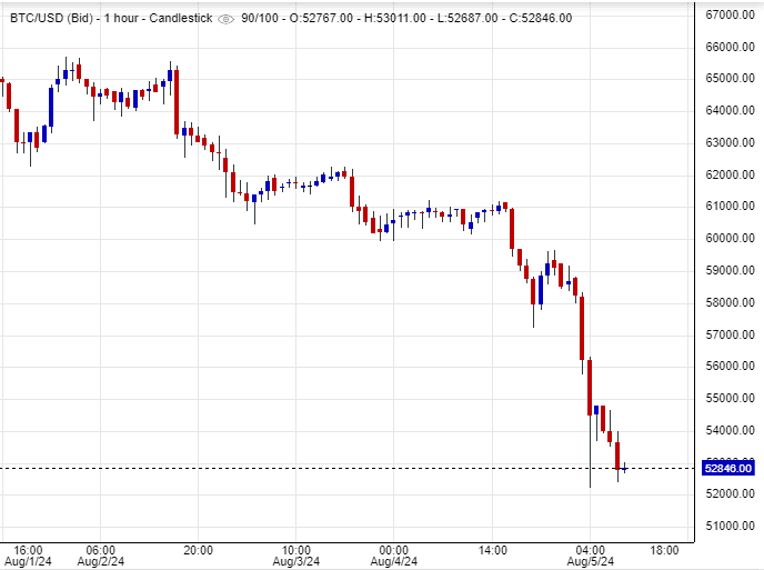سعر البتكوين