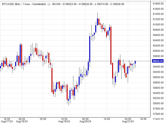 سعر البيتكوين