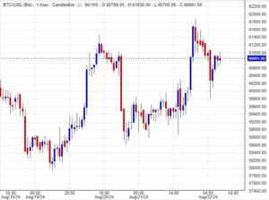 سعر البتكوين
