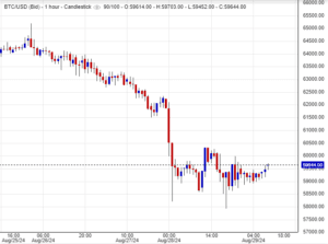سعر البتكوين