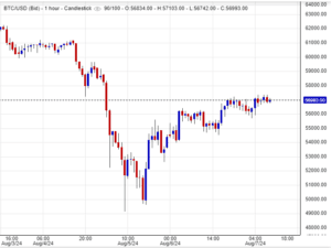 سعر البيتكوين