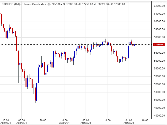 سعر البتكوين