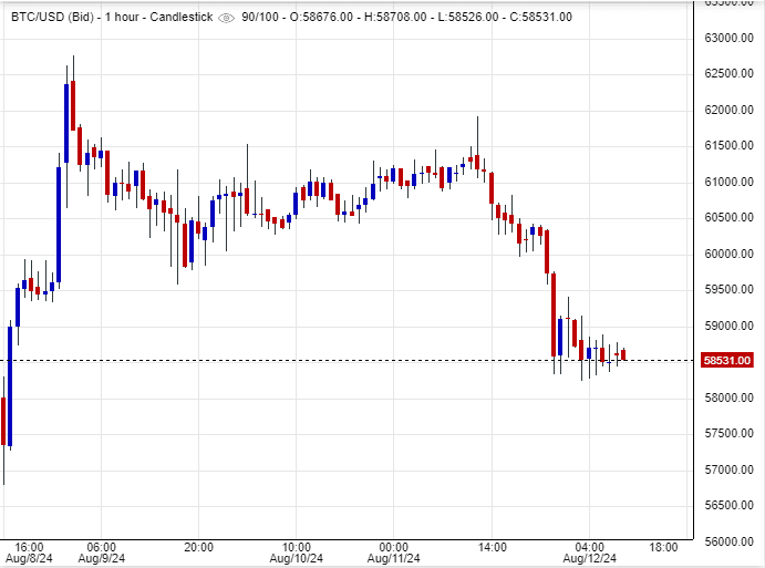 توقعات سعر البتكوين
