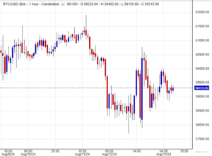 سعر البتكوين