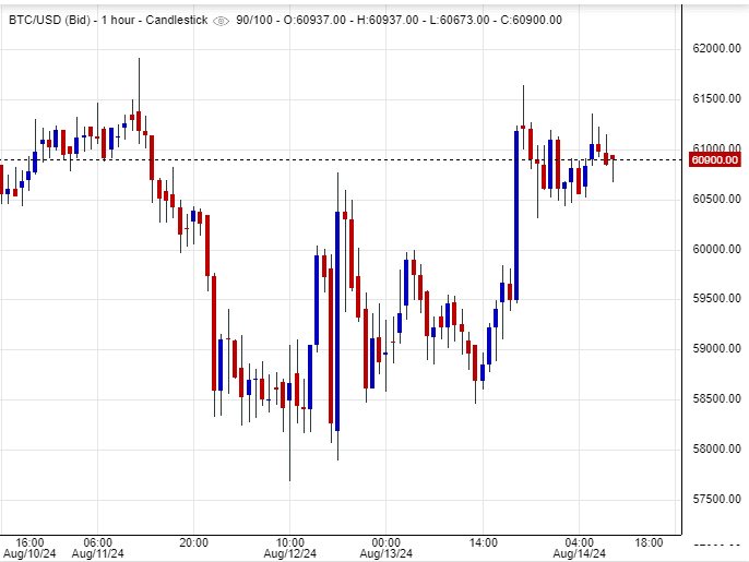 سعر البتكوين