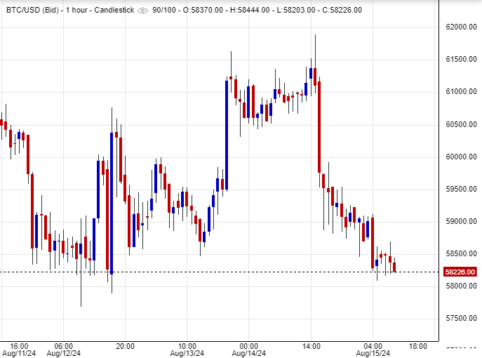 سعر البيتكوين