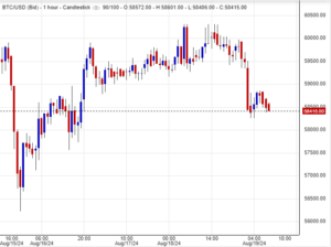 سعر البتكوين