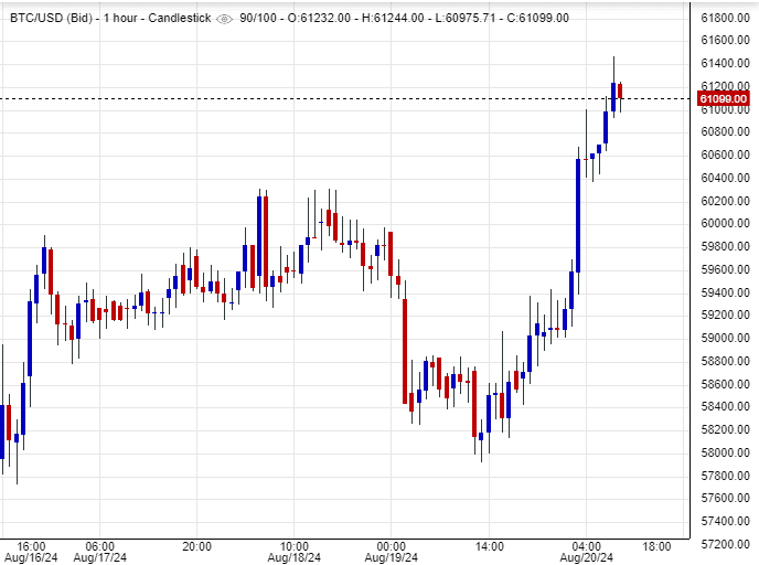 سعر البيتكوين