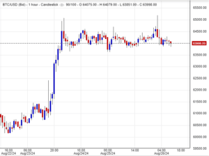 سعر البتكوين