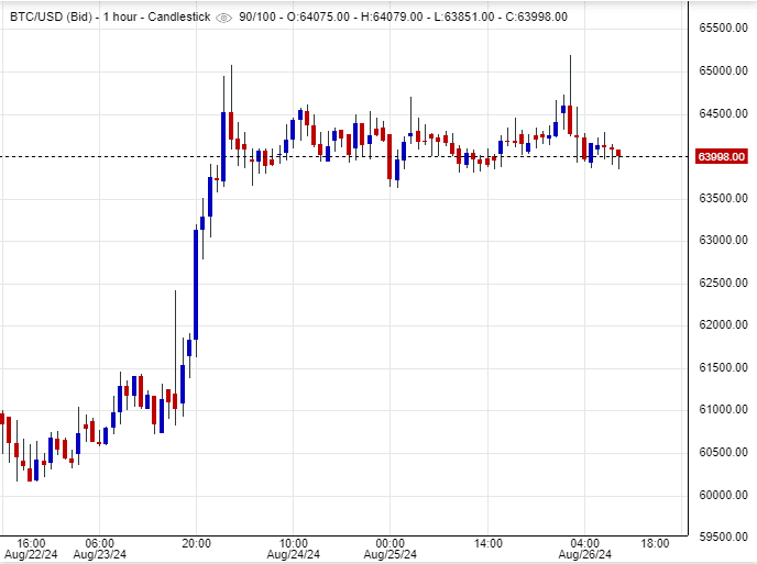 سعر البتكوين