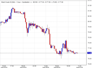 سعر عقود خام برنت
