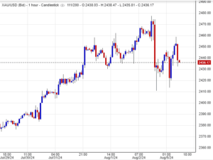 توصيات سعر الذهب