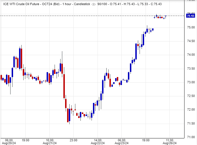 سعر النفط
