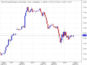 سعر برميل النفط حاليا
