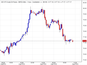 أسعار النفط