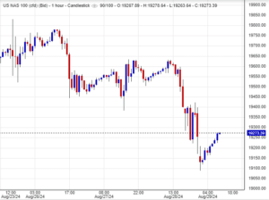 سعر NDX اليوم
