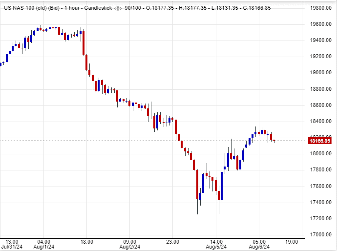 مؤشر ناسداك