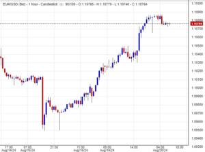 سعر اليورو مقابل الدولار