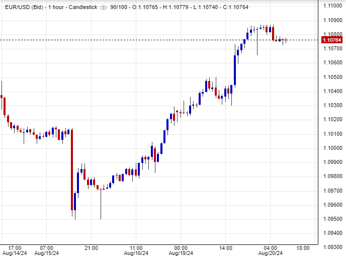 سعر اليورو مقابل الدولار