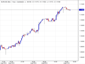 سعر اليورو مقابل الدولار
