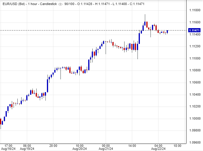 سعر اليورو مقابل الدولار