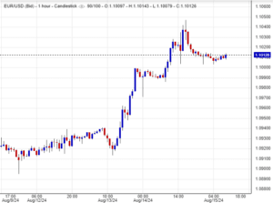 سعر اليورو مقابل الدولار