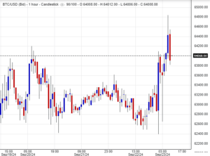 تحليل البتكوين