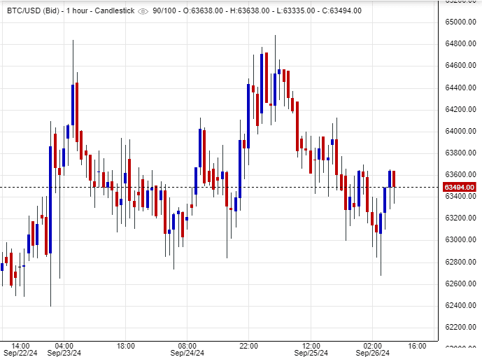 سعر البيتكوين