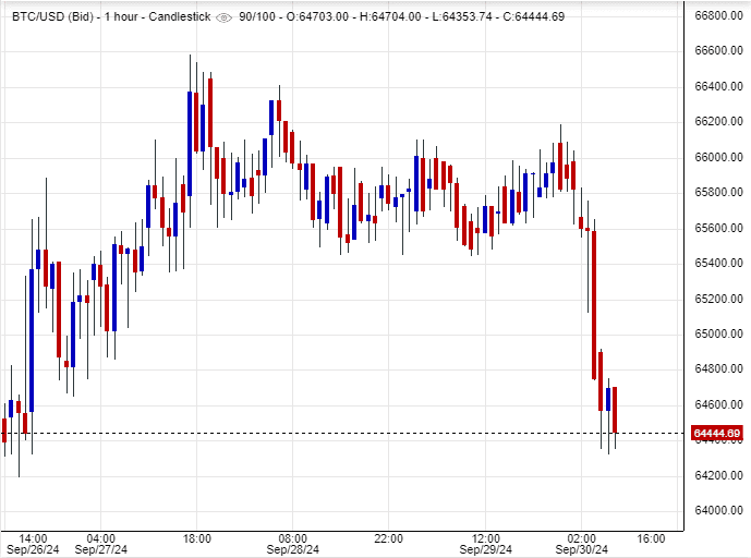 سعر البتكوين