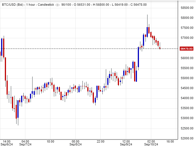 سعر البيتكوين
