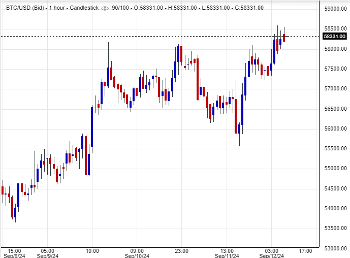 سعر البيتكوين