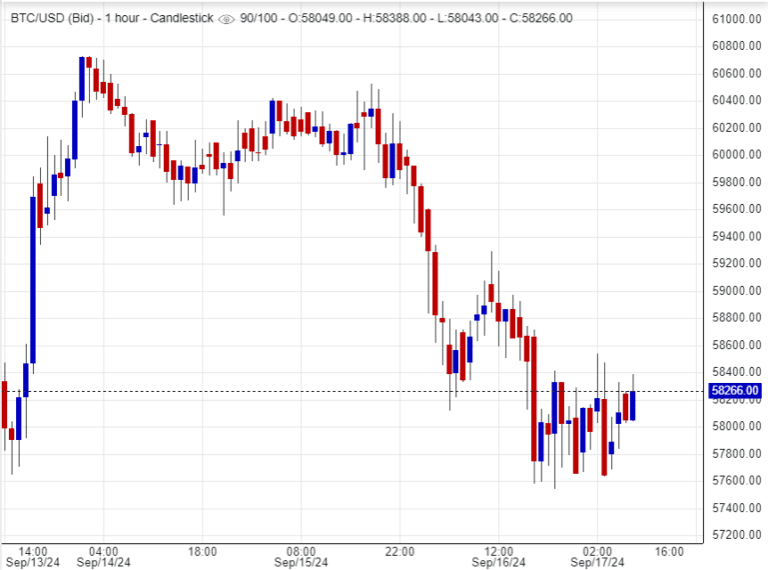 توقعات عملة البتكوين