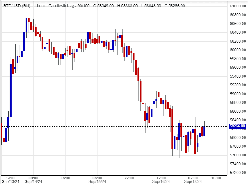 توقعات عملة البتكوين