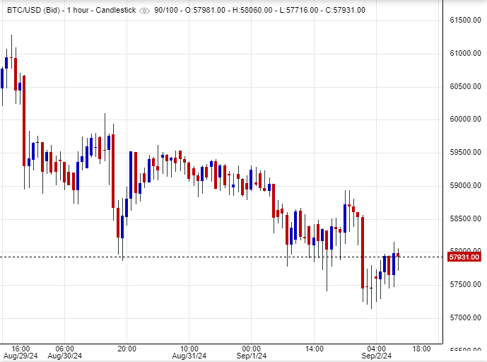 سعر البيتكوين
