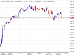 استثمار الذهب