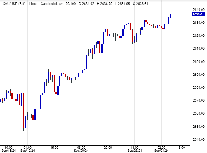 أسعار الذهب