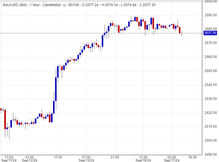 المعدن الأصفر