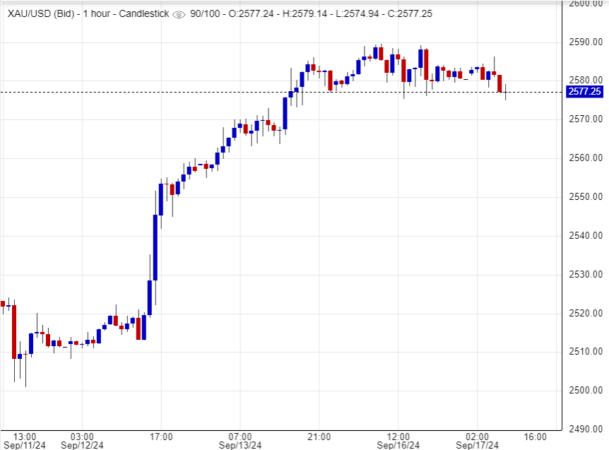 المعدن الأصفر