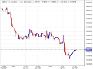 مؤشر ناسداك