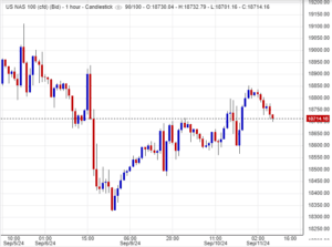 مؤشر ناسداك