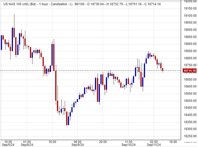 مؤشر ناسداك