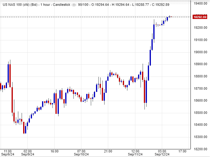 سعر مؤشر ناسداك