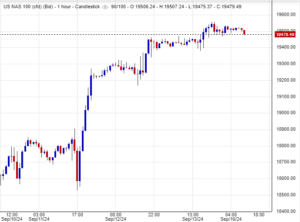 بورصة الناسداك العالمية