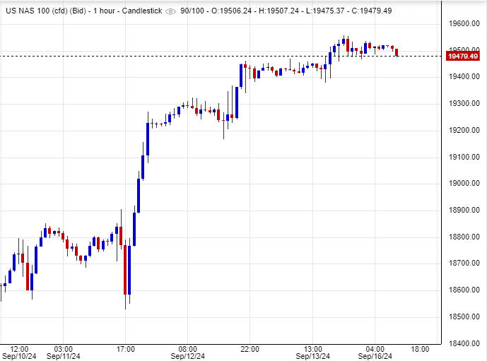 بورصة الناسداك العالمية